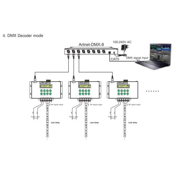 LED Digital Pixel LED Controller Music DMX Controller Support Matrix / Linear Mode