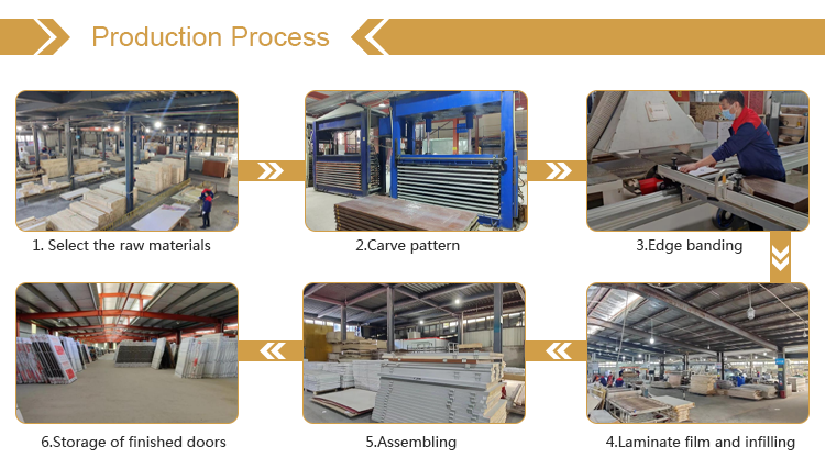 Modern Soundproof Fire Rated Bedroom Doors With Polymer Core