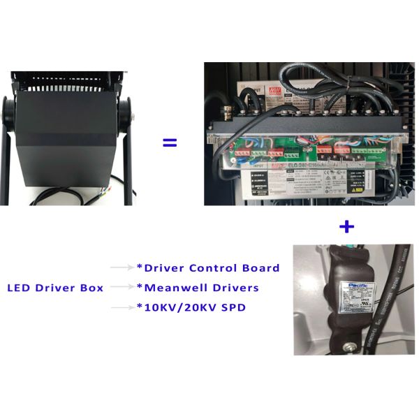 Luz del impermeable de las luces 450W LED del deporte de Dali 0-10V Dimmable LED