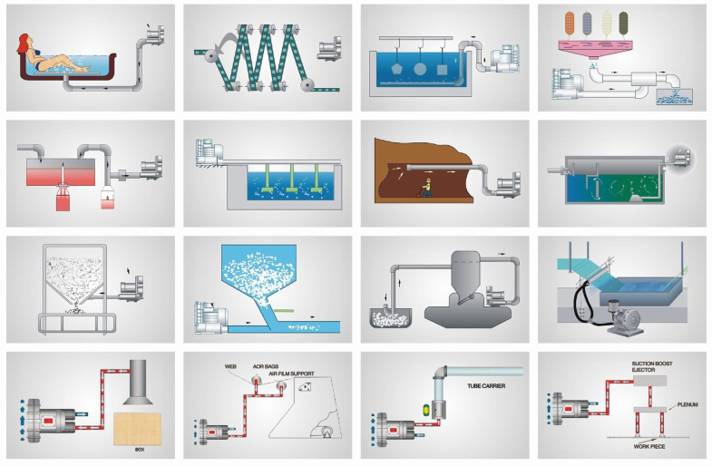Soplador aerador industrial para una aireación eficaz en las plantas municipales e industriales de tratamiento de aguas residuales