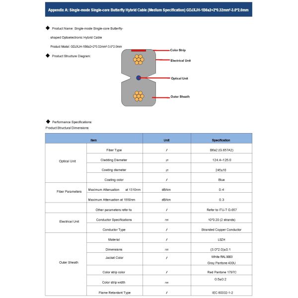 Embedded Type - Field Mountable Optical-Electric Hybrid Connector