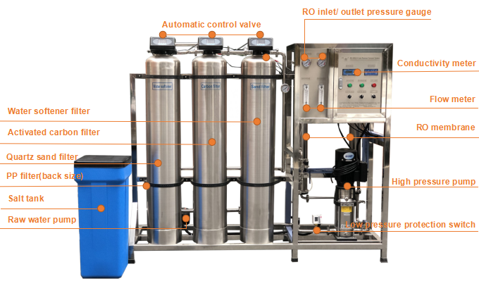 500LPH SS Ro Water Treatment Machine Plant  Industrial Water Softener Filter System