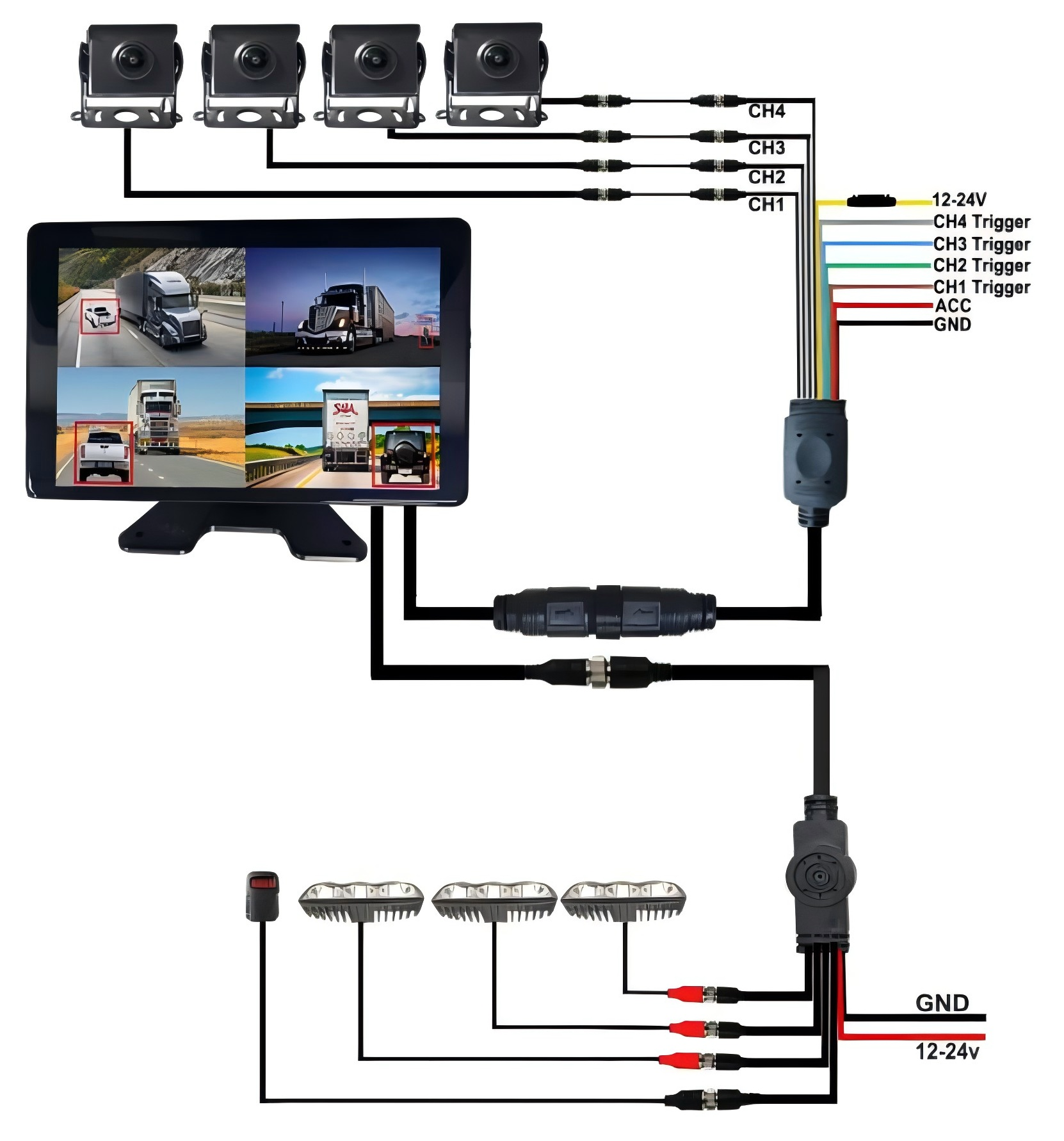4CH AI BSD Forklift Safety Monitoring System 1080P Camera/display and LED Alarm Light/suitable for Heavy Machinery