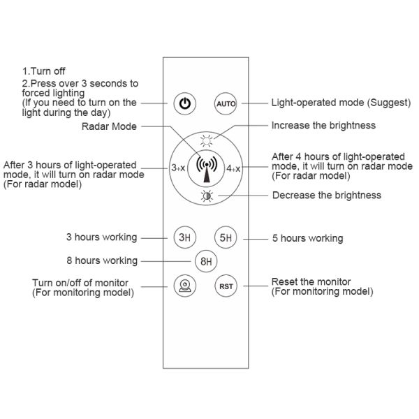 3000lm Outdoor Warm White Led Security Wall Garden Street Solar Flood Light With Motion Sensor IP55