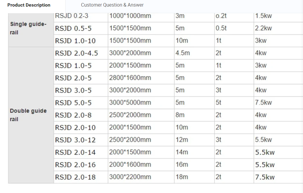 3600KG Hydraulic Elevator 0.4m/s 14m Commercial Passenger Elevator