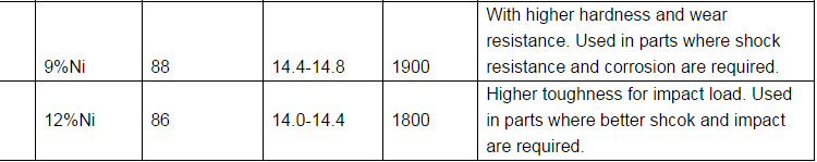 91 HRA Tungsten Carbide Seat 389 For Electronic Devices Manufacturing