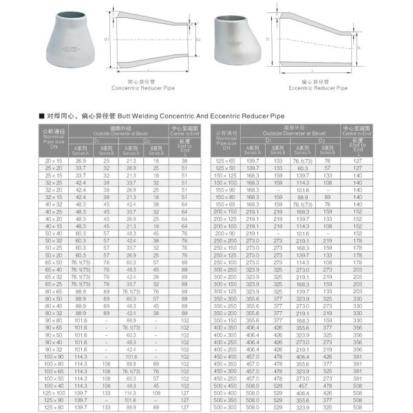 Stainless Steel 304 316 316L ASME B16.9 304 SCH 40S Concentric/Eccentric Reducer Welded Pipe