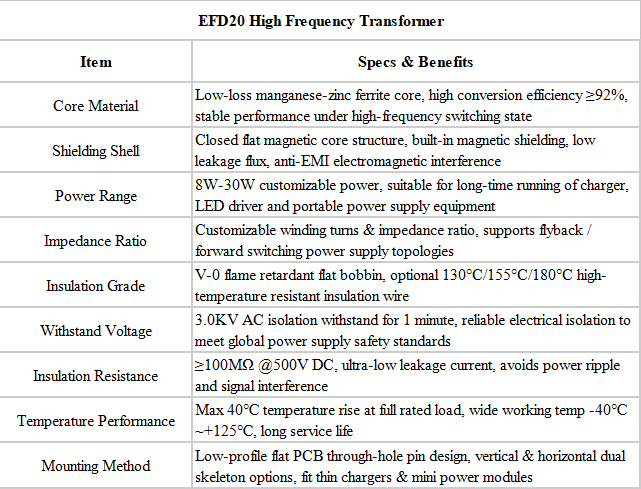 Custom EFD20 Low Profile High Magnetic Permeability SMPS Transformer for Fast Charger Adapter