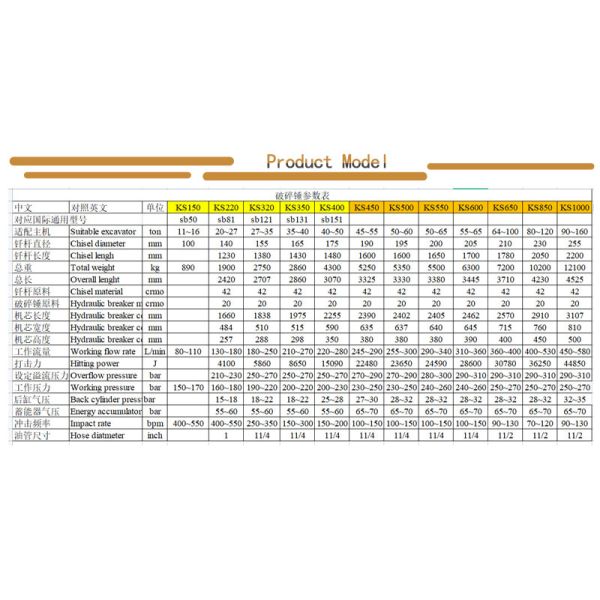 KS850 230 мм Кисел прочный скалоломщик Гидравлический молоток для строительства 50-65тонны