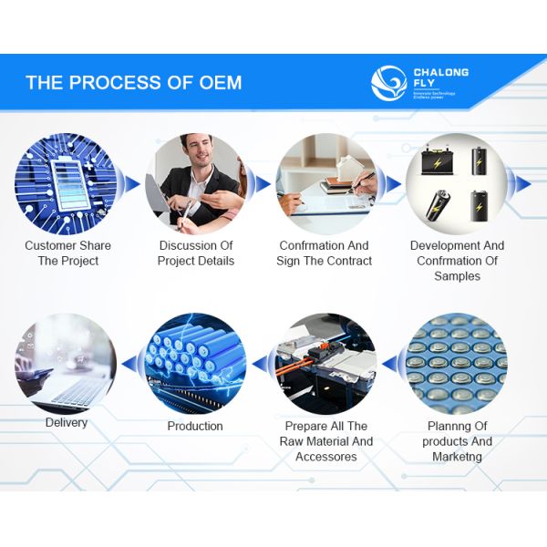 CLF OEM ODM настраиваемый 24V RV Кампинговый катер Судно Литийные аккумуляторные батареи LiFePO4 Солнечная энергия 12V 24V 48V 400/600/800Ah