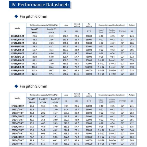 Тип крытый испаритель пола воздушного охладителя быстрый замерзать для коммерчески промышленного