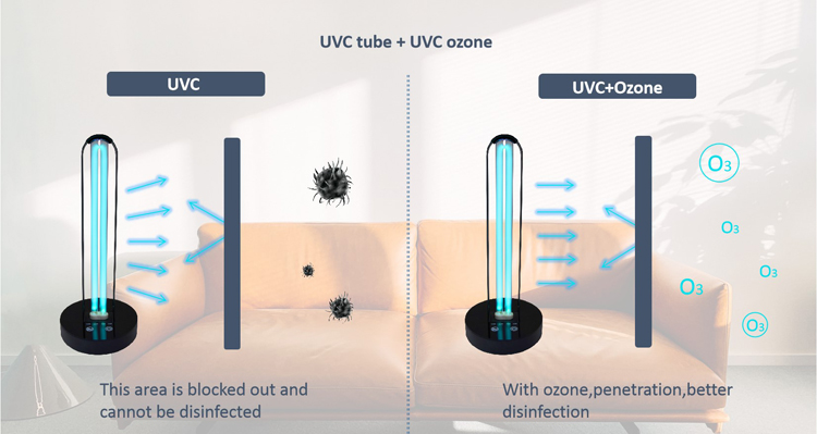 Ультрафиолетовый свет Uvc ультрафиолетов лампы обеззараживанием для того чтобы убить семенозачатки в больницах 38w