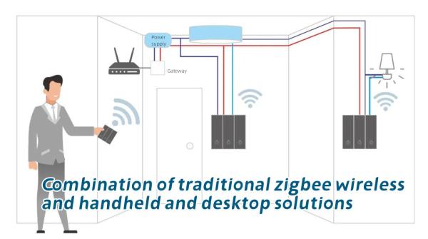 Plastic Cover Wireless Wall Switch 2 / 3 / 4 / 6 Push Button Tuya Zigbee 3.0