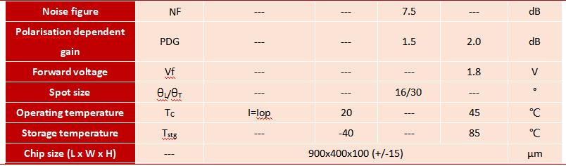 1550nm Wavelength SOA Chip Semiconductor Optical Amplifier for High Power Laser Pulses and Cost-Effective Optical Amplification