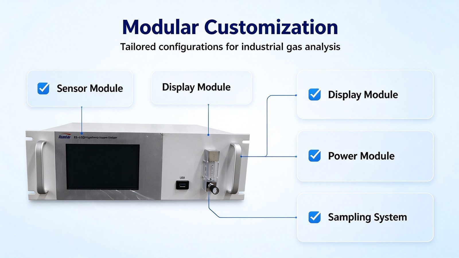 Oxygen O2 Industrial Online Gas Analyzer Metal Meter With Fast Response 3D Ion Technology