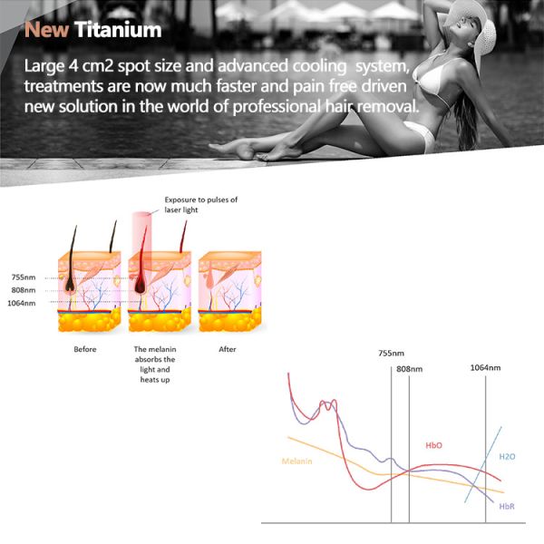 машина лазера платины льда сопрано машины удаления волос лазера диода 4K 1064nm