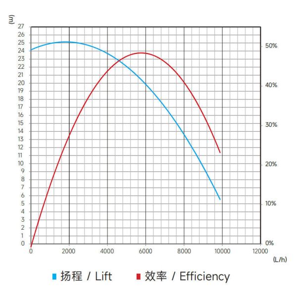 48V 750W 5300LPH Flow Stainless DC Water Pump For Energy Storage Cooling System JP700C-48V