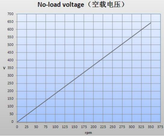Охлаженное естественное генератора постоянного магнита 500kw редкой земли 250rpm