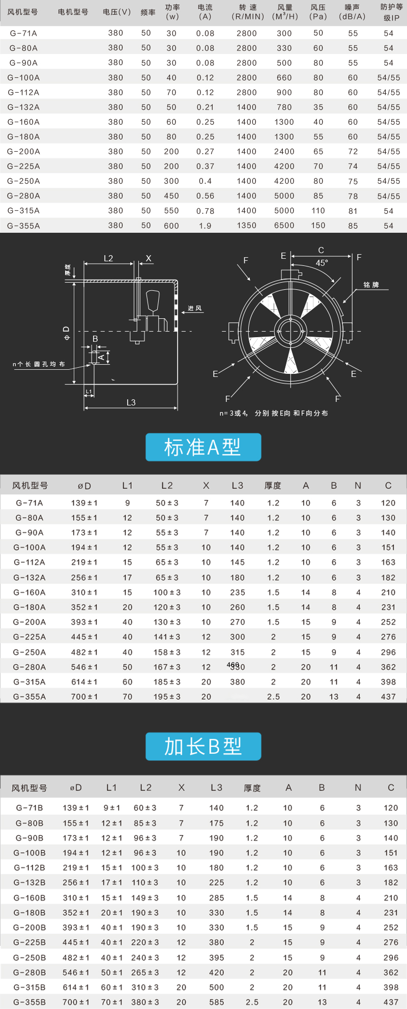 Variable Frequency Motor Fan Forced Ventilation Cooling 3 phase 30W-600W IP54 380V