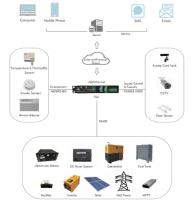 Protección contra los incendios modular integrada del estándar de ISO de Data Center de la fuente de alimentación