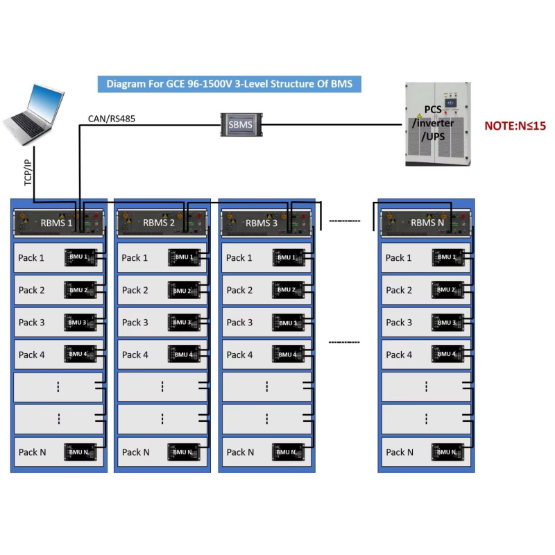 30S-75S All-in-One High Voltage Integrated Lithium BMS | Battery Management Solution | HV BMS for Solar ESS Energy Storage