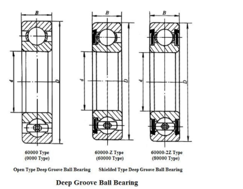 Industrial Motor Use Deep Groove Ball Bearings 6201 2RS Gcr15