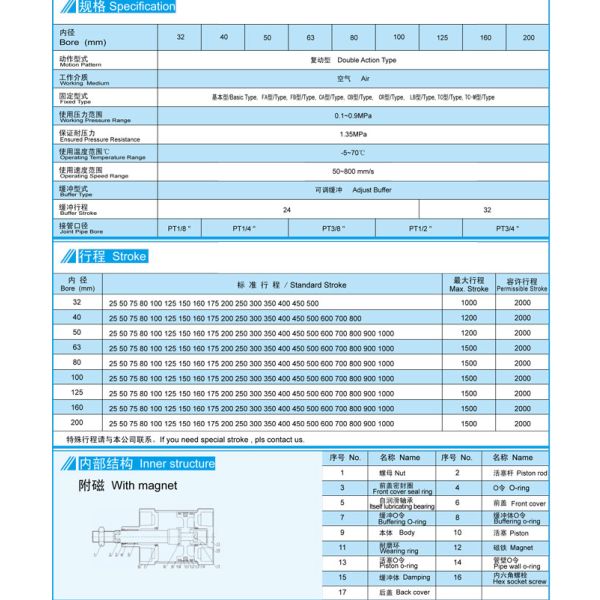 Équipement pneumatique temporaire de cylindres d'air de double de SI Φ32-200mm avec le coussin de 20mm 26mm