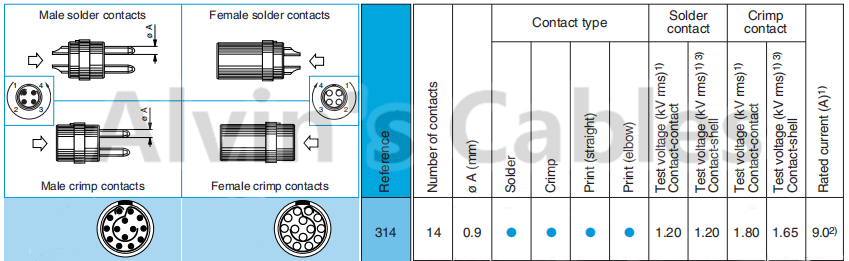 Lemo 3B 314 14 Pin Compatible Camera Power Connector Endurance Over 5000 Cycles