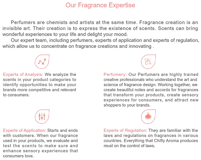 500ml 4L Branded Perfume Oil Customized Scents Designer Fine Fragrance Oils