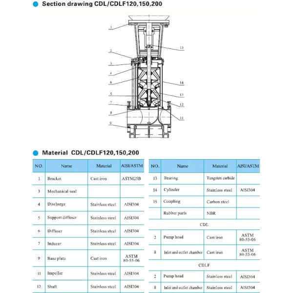 Насос насоса 200m3/H этапа 11KW 15HP солнечный вертикальный Multi центробежный вертикальный многошаговый