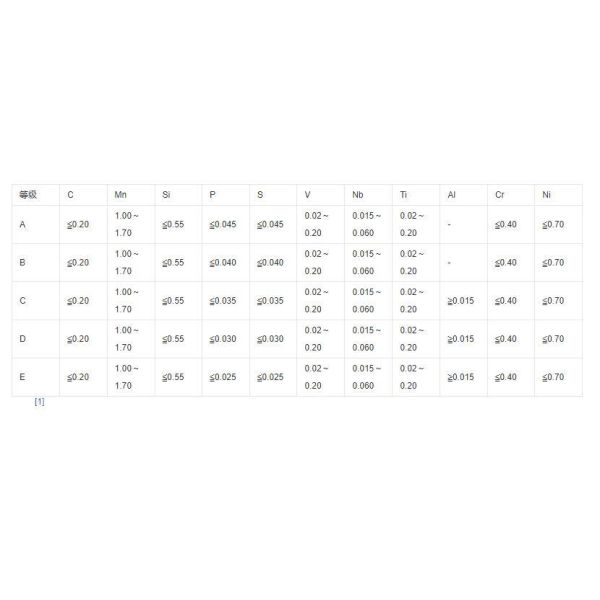 RoHS металлический лист катушки горячее прокат S420ne S420nl S420ND S420n S420MD S420m