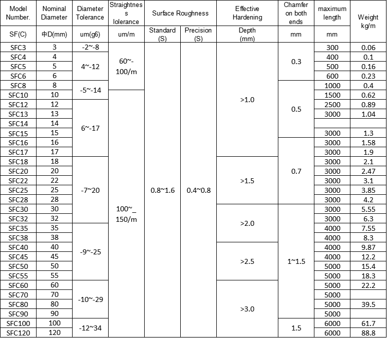 Low Noise SFC5 Machine tool equipment accessories