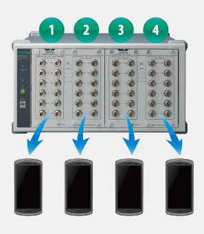 Universal Wireless RF Communications Test Set Anritsu MT8870A