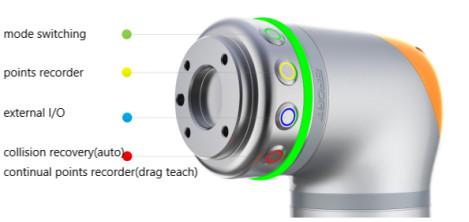 Braço totalmente automático do robô da linha central de DC48V seis, braço robótico de 2.8m/S 6 Dof