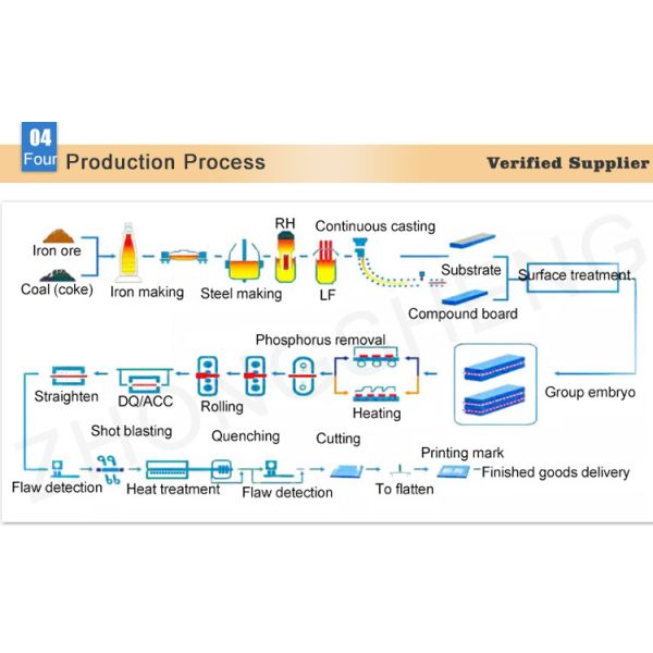 Plancha de fijación de acero ASTM a36 q235b chapa de fijación de acero al carbono laminada en caliente por kg para automóviles de construcción naval FOB