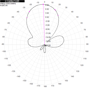Directional 5g Antenna 3300 - 3800MHz, 3.3 - 3.8 GHz, 10dBi single-polarization directional antenna, base station antenna, 140 x 120 x 25 mm