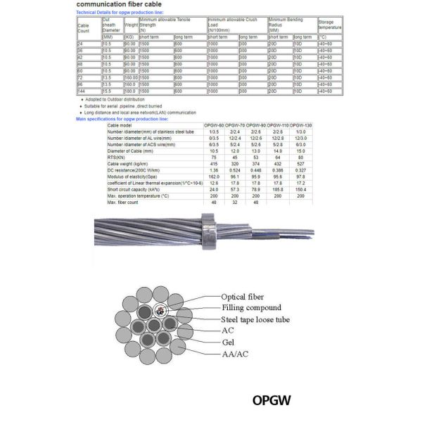 Single Mode OPGW Fiber Optic Cable 50150 Power Cable Cross Section 48Core 12Core