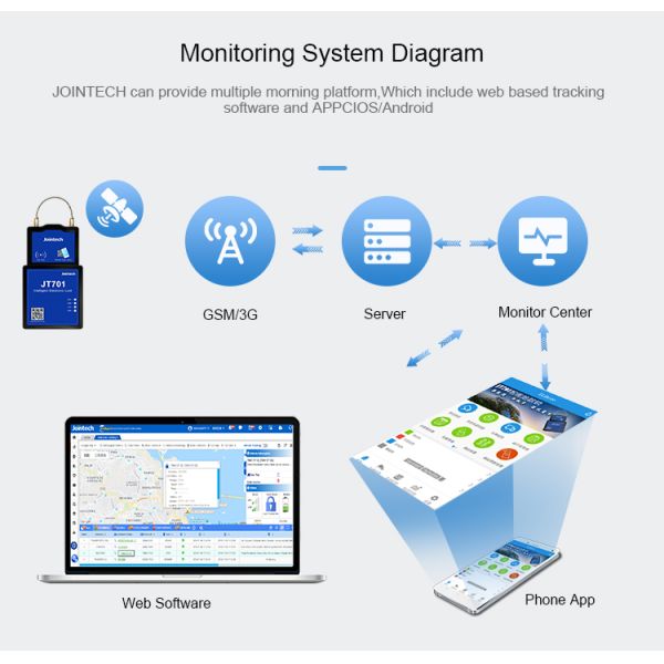 GPS GSM Lock Real-time Tracking Waterproof Remote control GPS Tracker Замок для контейнеров