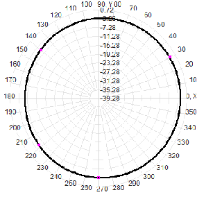 SMA male Lora 470-510M omnidirectional waterproof rubber antenna 12x135mm