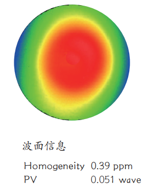 High Purity Synthetic Quartz NTCM For Semiconductor & High End Optics Industries