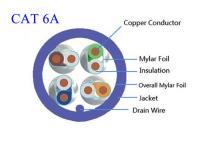 O ftp de cobre de alta velocidade UTP STP 4 de Lan Cable Common Computer Cat 6A da fibra ótica emparelha 0,565 LSZH