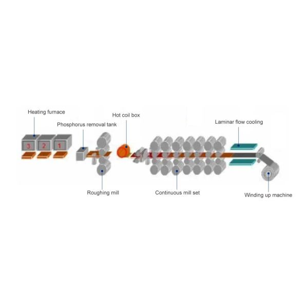 304L Grade Stainless Steel Coil