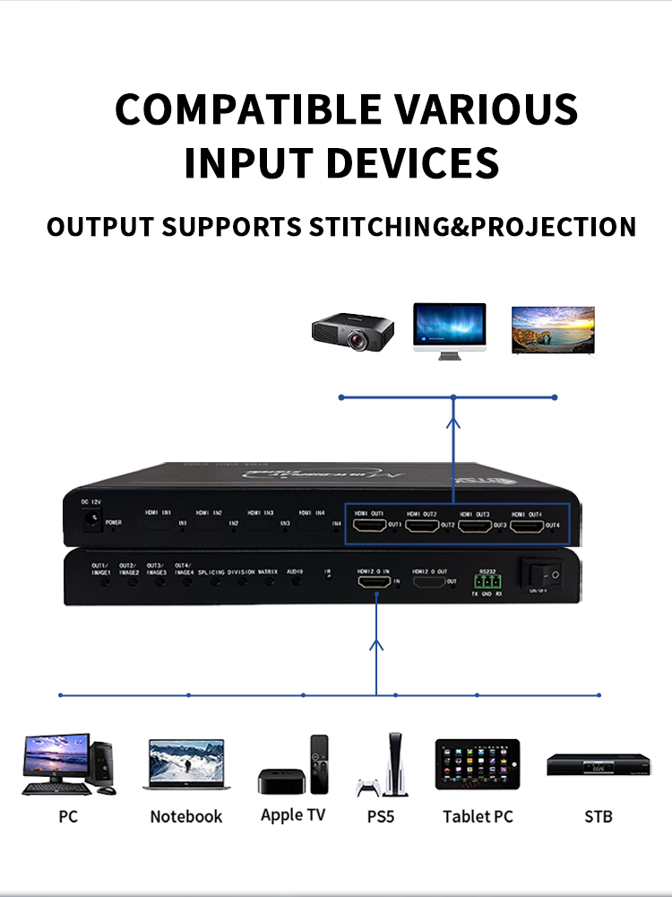 Universal 4K60 Video Wall Controller with 1x4 HDMI Distribution and Remote Control for Multi-Display Tiling