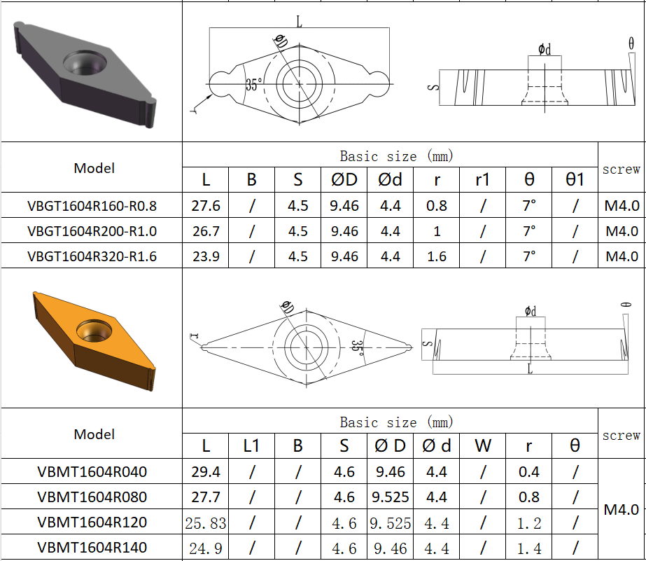 Grooving Insert C-12778 (VB1604) – PVD HYB208 Coated, for Difficult Materials (Excl. High-Temp Alloys)