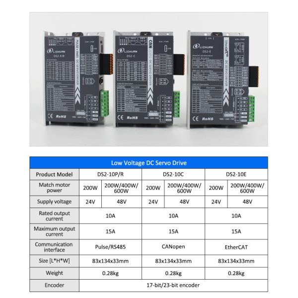 Lichuan DC Servo Motor Drivers Kit DS2-10P/R/C/E Low Voltage 1.27N.m 400W 24/48V 6/10/12/15A 3000RPM IP65