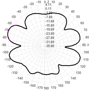 4g Lte Omnidirectional Antenna Fiberglass Antenna  60x1000mm