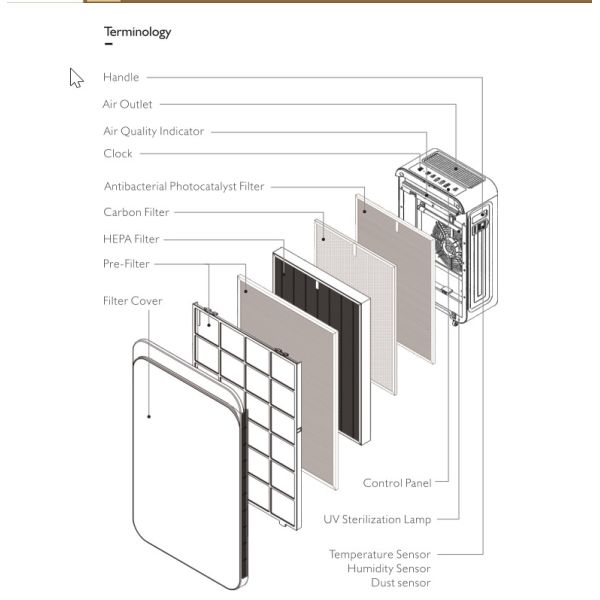 220 volt Household Air Purifier Eliminate Pollen Hair Smoke Dust Odors Airborne Contaminants
