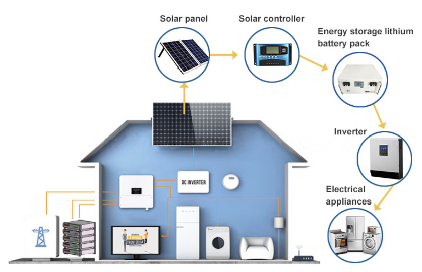3000 litio Ion Battery Pack For UPS de los ciclos LFP 100Ah 48V