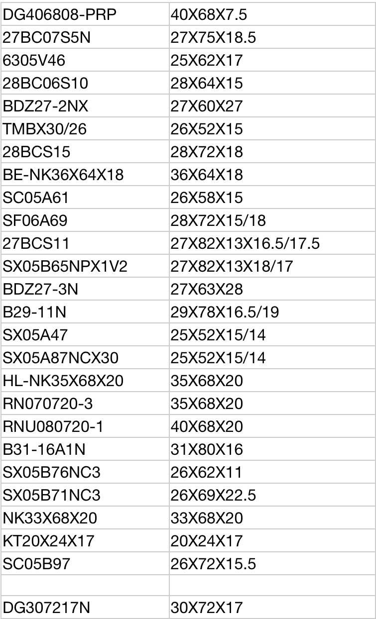 Нержавеющая сталь скважины глубоких шарикоподшипников паза SF06A69 небольшая для минералов энергии