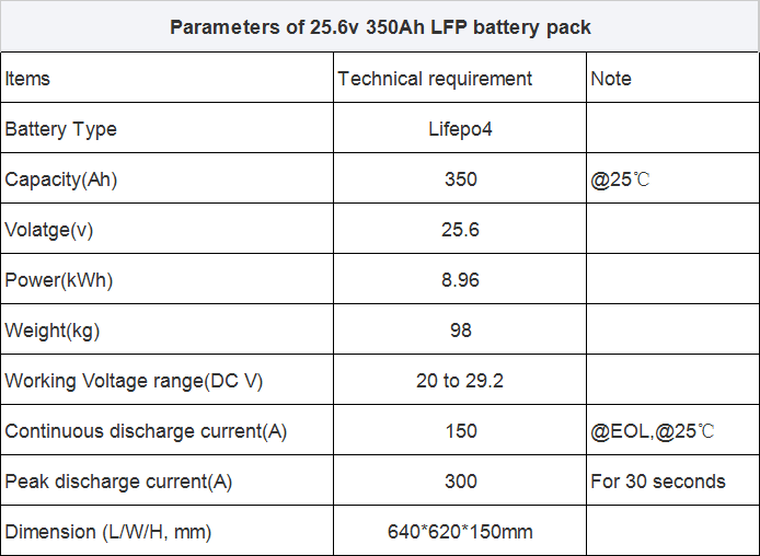 Электрический вилочный погрузчик Lifepo4 с литийными аккумуляторами OEM 48V 200Ah 300Ah 50Ah для AGV